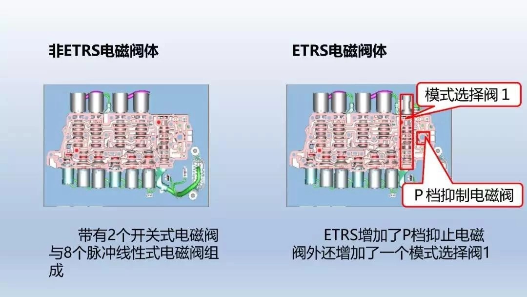 通用gf9变速箱电脑资料