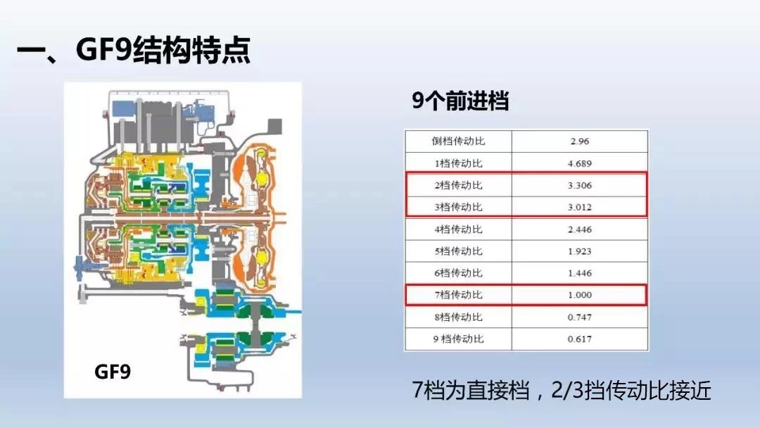 通用gf9变速箱电脑资料