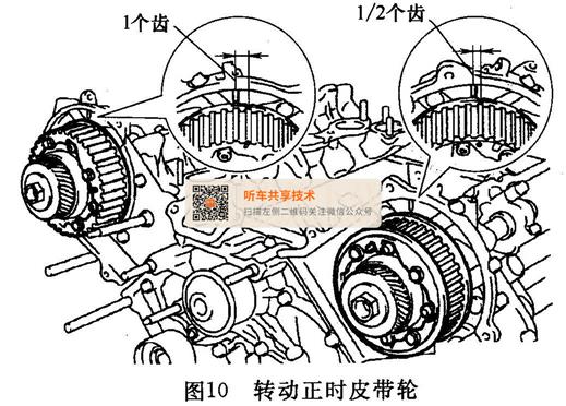 转动正时皮带轮