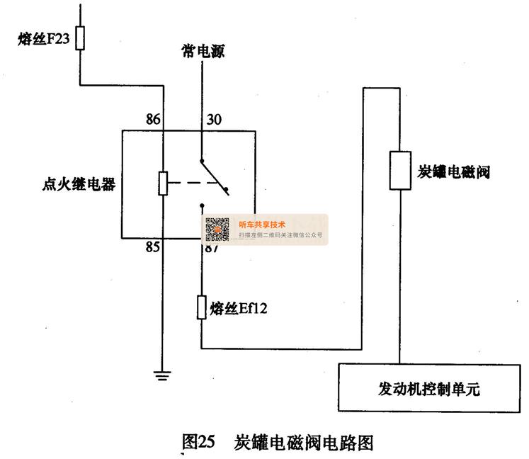 p0443的含义是蒸发排放系统吹洗电磁阀(炭罐电磁阀)控制