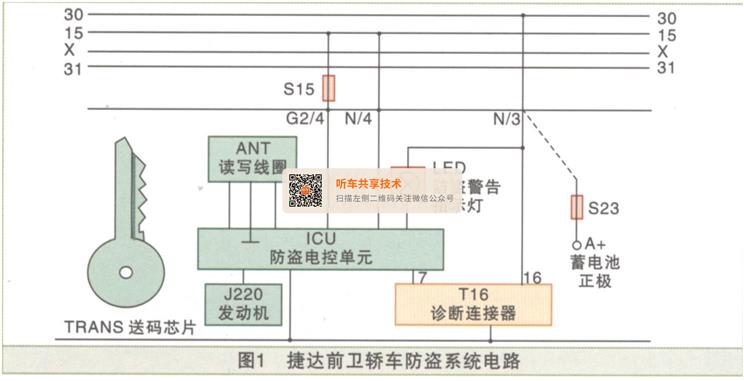 捷达前卫轿车防盗系统电路