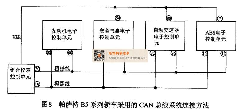 帕萨特B5系列轿车采用的CAN总线系统连接方法